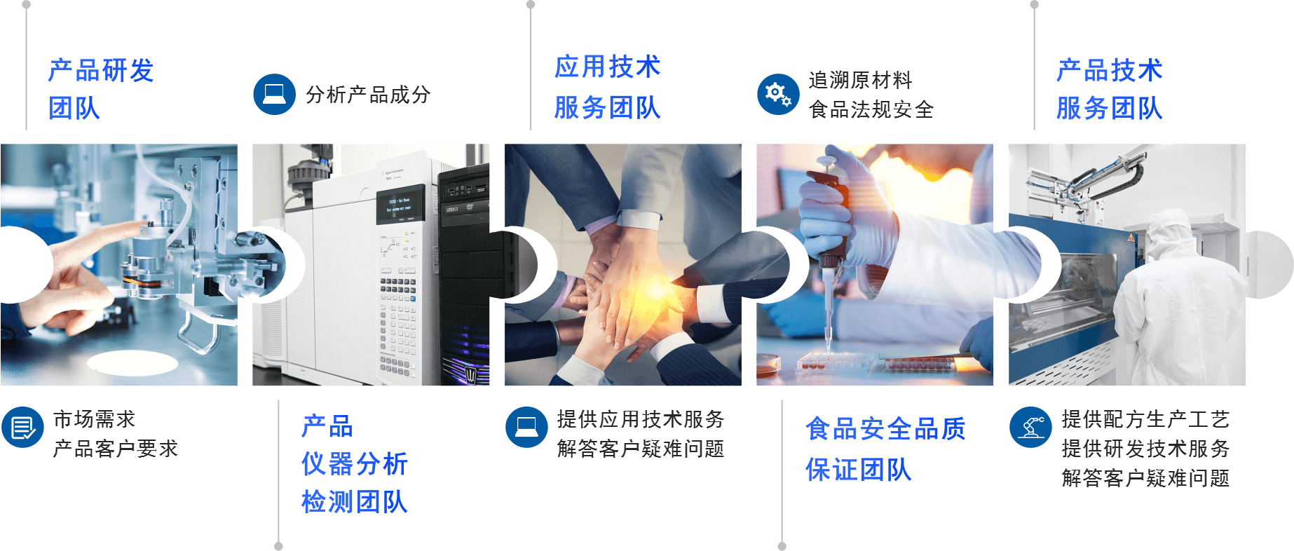 研发团队(图1)